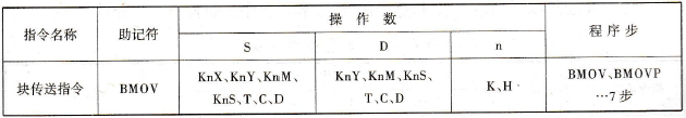  块传送指令