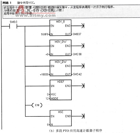 多段PTO应用程序举例