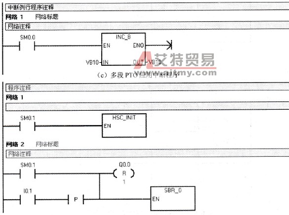 多段PTO应用程序举例
