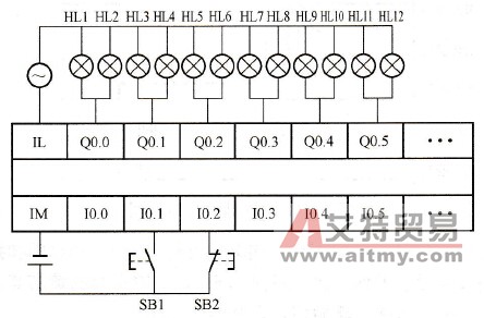 交通灯的I/O接线图