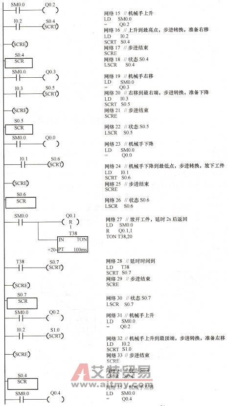 自动控制方式梯形图