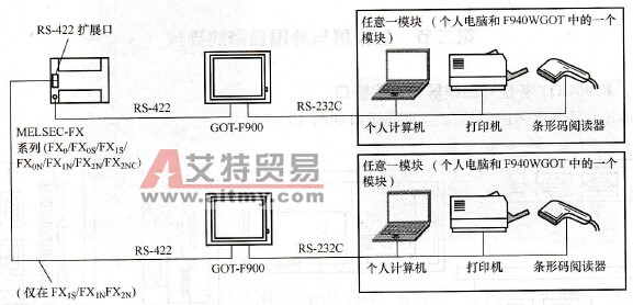 通过RS - 422连接GOT