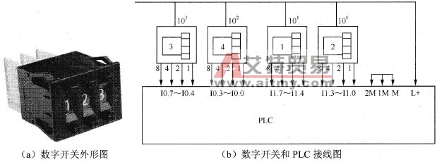 数字开关图示