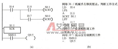 自动控制方式梯形图