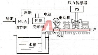 使用调节器的变频恒压供水系统的基本构成
