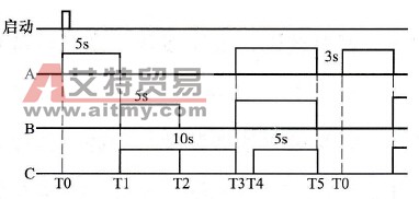 A、B、C三组喷头工作时序图