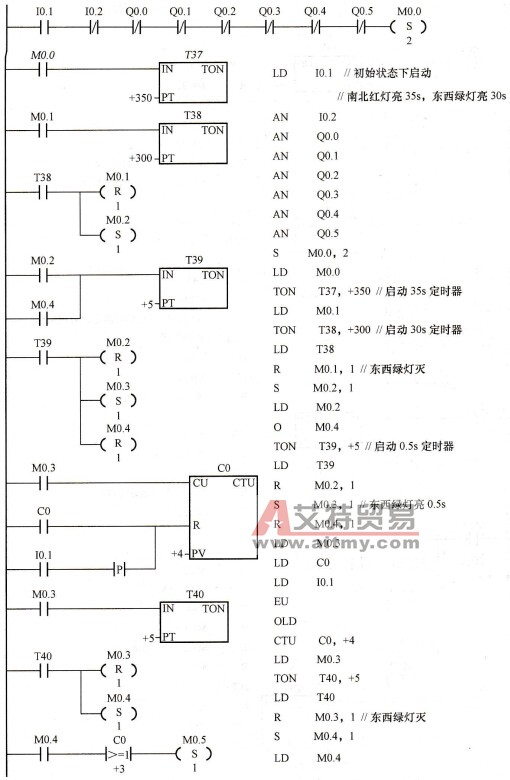 交通信号灯梯形图