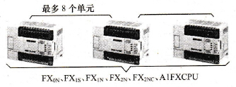 N:N网络连接示意图