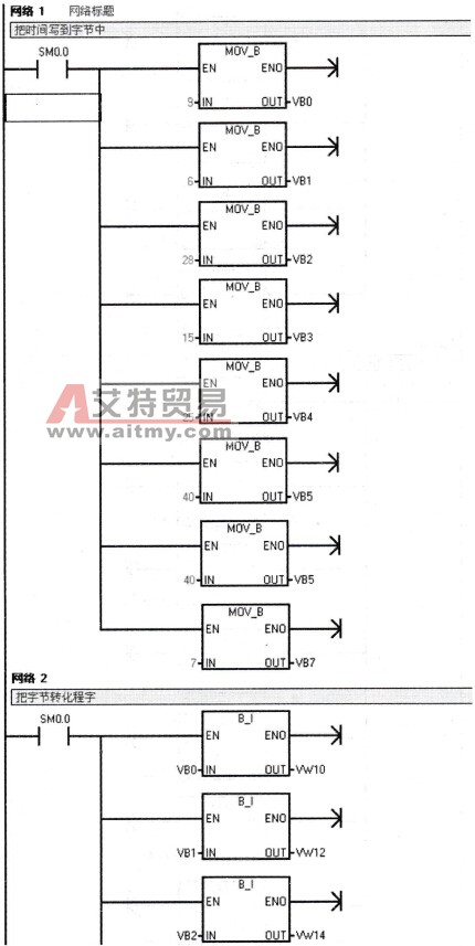 应用案例控制程序