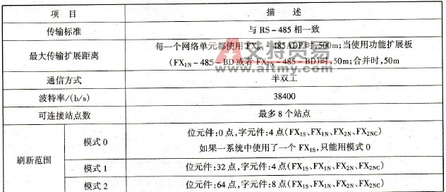 N:N网络性能