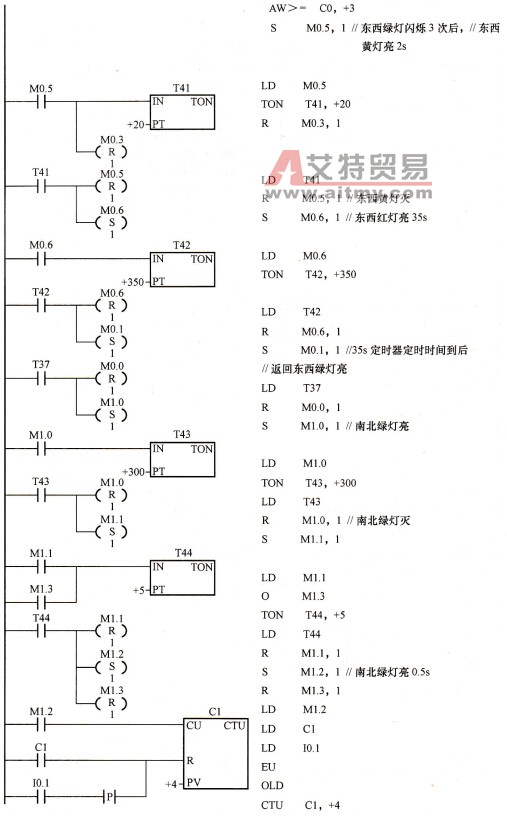 交通信号灯梯形图