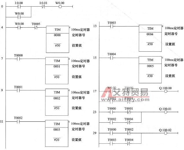 喷泉控制的梯形图程序