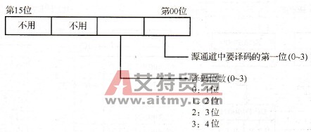 MLPX (76)的控制字格式