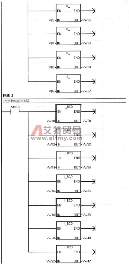应用案例控制程序