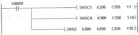 HSCS、HSCR、HSZ指令的使用方法