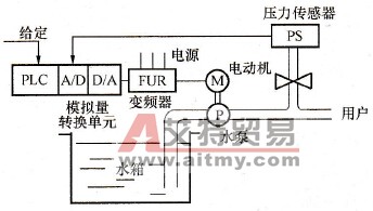 采用PLC的变频恒压供水系统构成