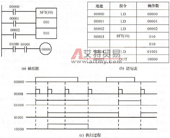 SFT (10)指令举例