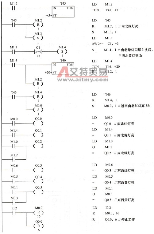 交通信号灯梯形图
