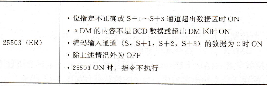 译码/编码指令对标志位的影响