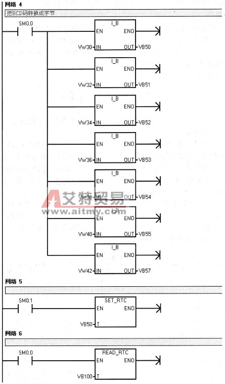 应用案例控制程序