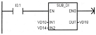 整数减法指令应用2