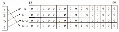MLPX (76)指令多位译码举例