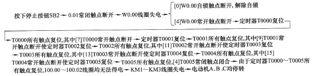 喷泉控制的梯形图程序