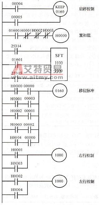小车循环运行梯形图