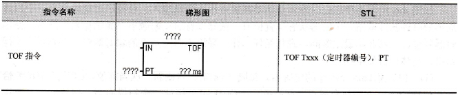 TOF指令格式