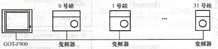 F900GOT和FREQROL系列变频器相连