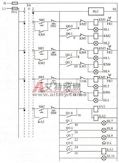 电气控制系统控制电路