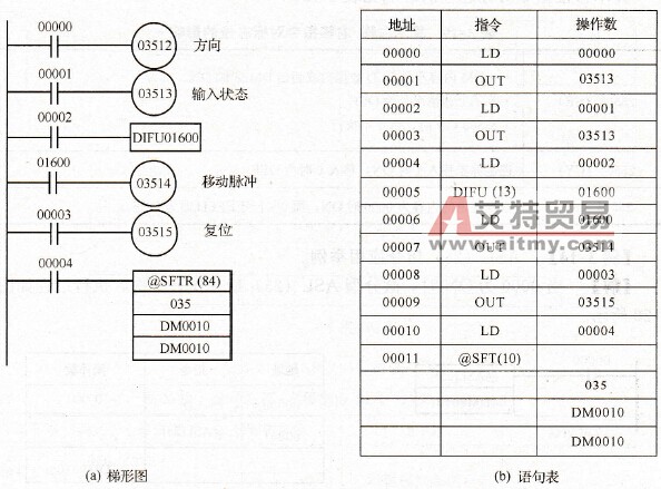 SFTR (84)的使用