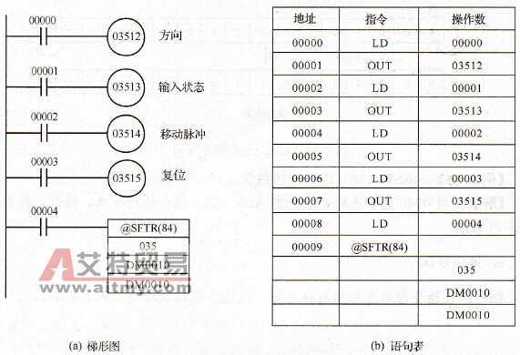 @-SFTR (84)的使用