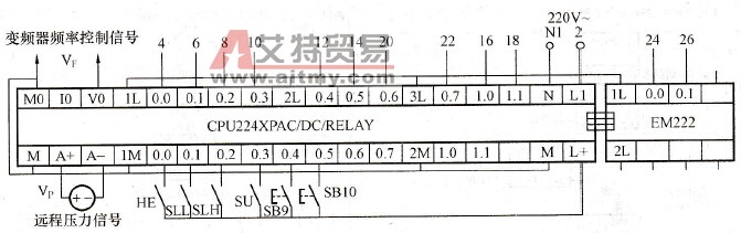 恒压供水系统PLC及扩展模块接线图