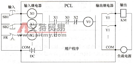 PLC的等效电路
