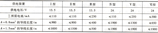 IE C1158-2传输设备的线路长度