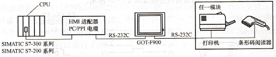 F900GOT连接西门子PLC