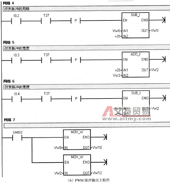 PWM脉冲输出程序举例