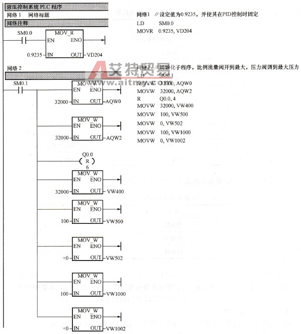 PLC控制程序