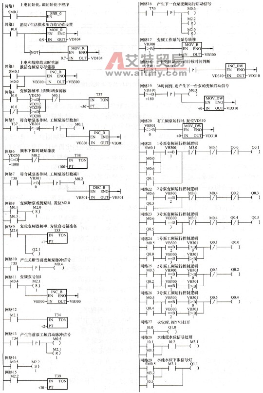 双恒压供水系统梯形图