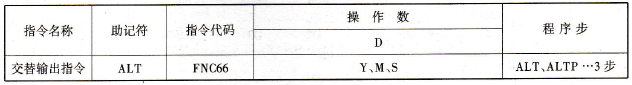 交替输出指令