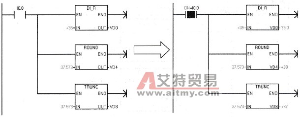 实数和整数之间的转换指令的使用
