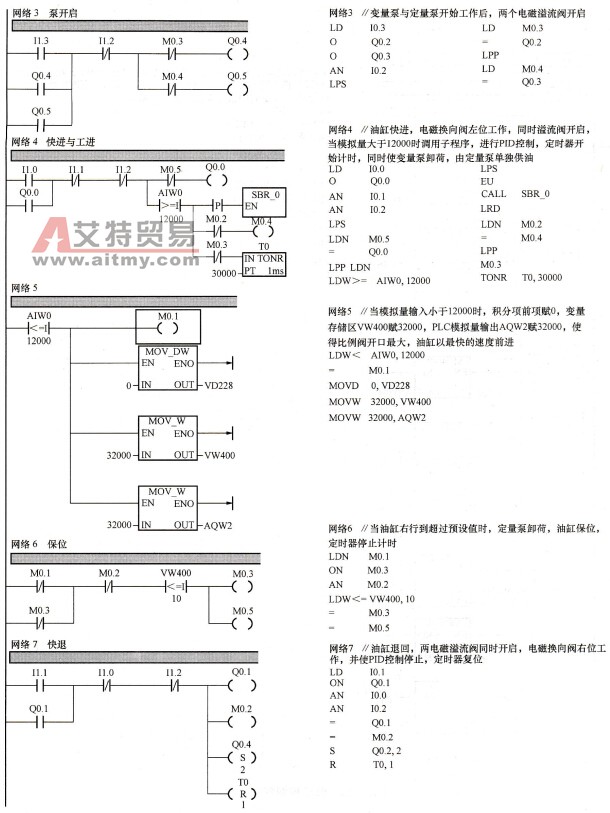 PLC控制程序