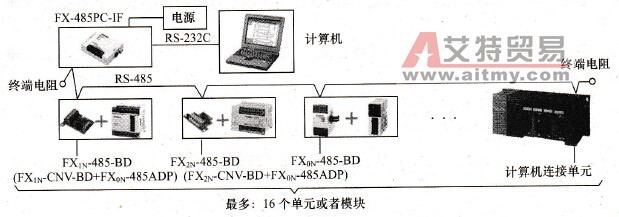 计算机通过RS - 485连接PLC