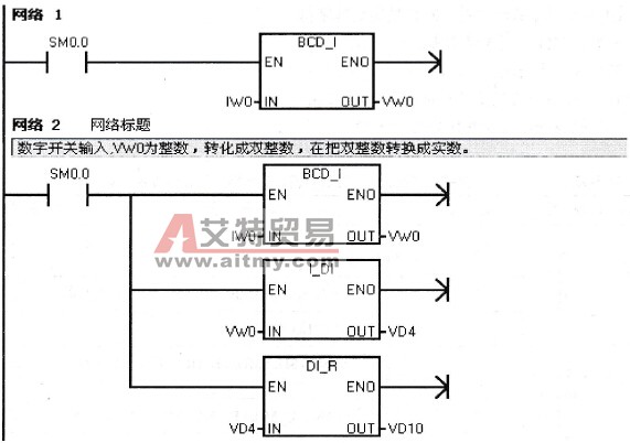 例6-23的控制程序