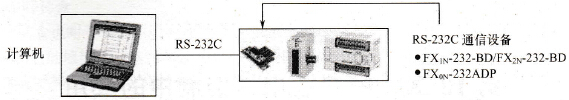 计算机通过RS - 232C连接PLC