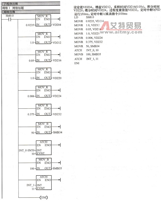 PLC控制程序