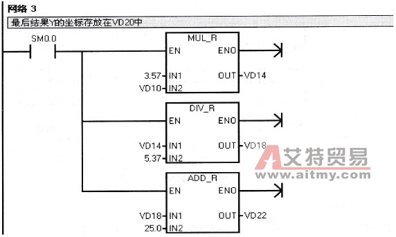 例6-23的控制程序