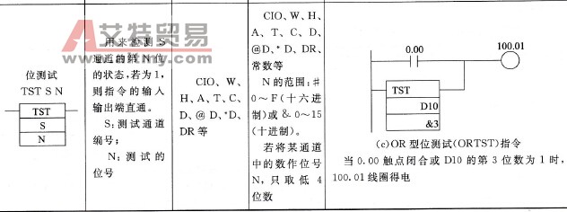 位测试指令说明