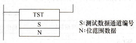 OR TST位测试指令符号